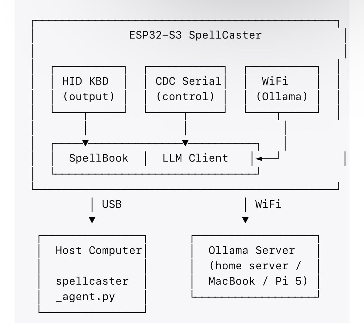 Robert C Edwards 0xhashbrown .eth/.lens/ .⌐◨-◨ tweet media