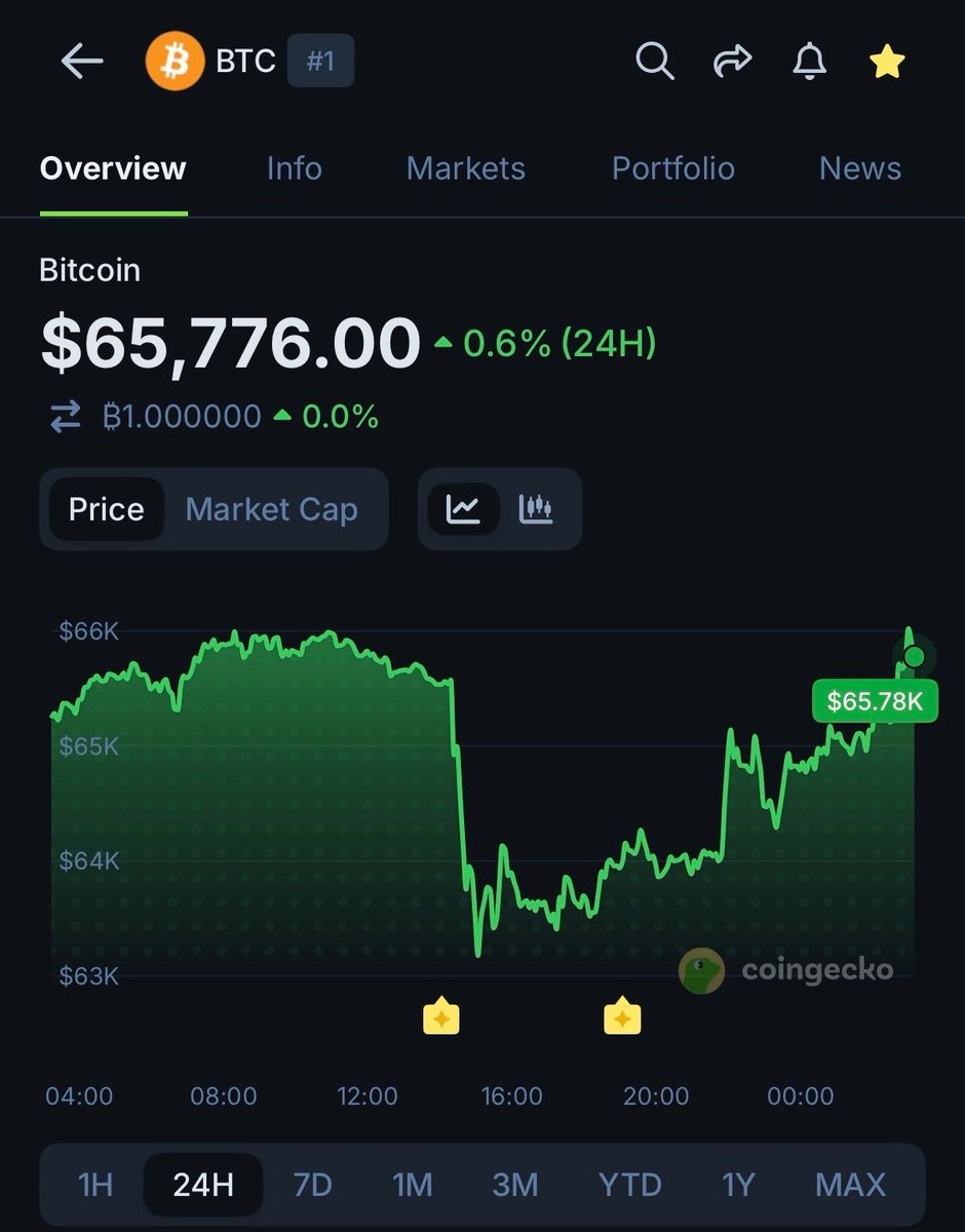CoinGecko tweet media