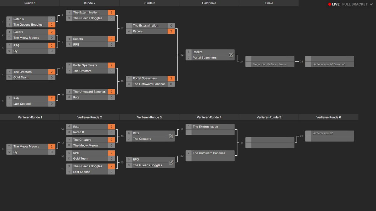 Splitgate Architects tweet media