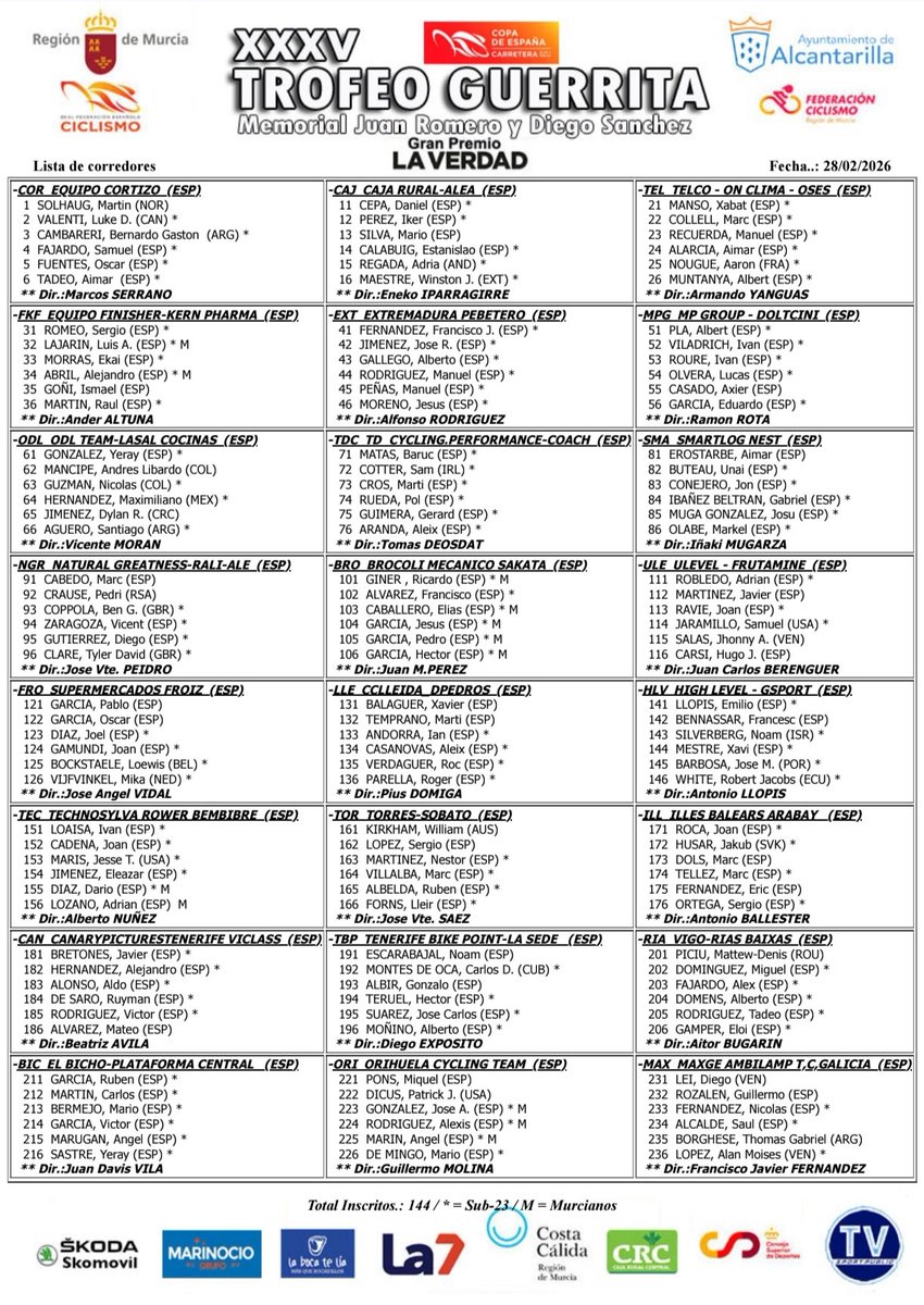 DIARIO CICLISTA tweet media