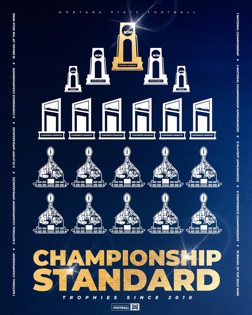 Thank you <a href="/C_Arbizzani/">Chandler Arbizzani</a> for the sick graphic! <a href="/MSUBobcats_FB/">Montana State Football</a> #gocats