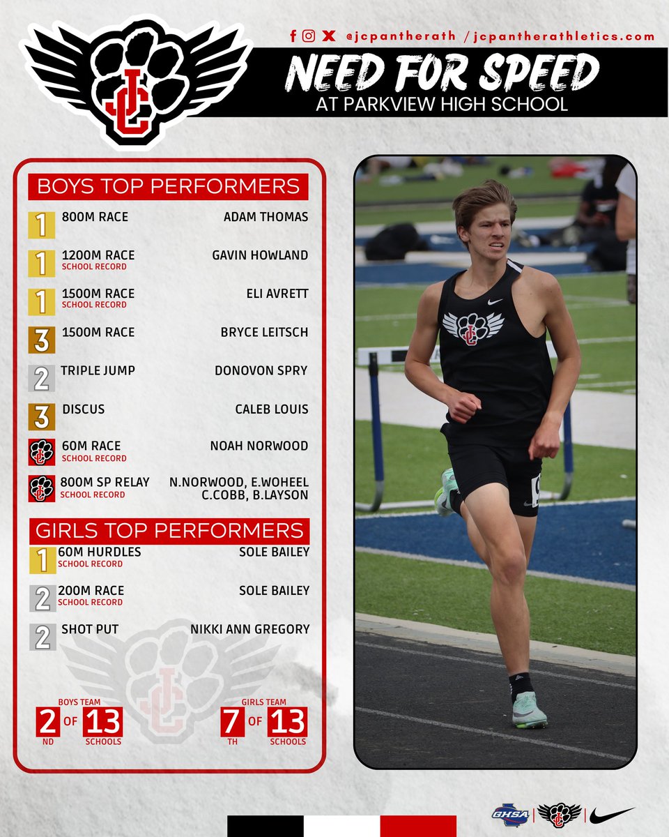 JACKSON COUNTY PANTHER ATHLETICS tweet media