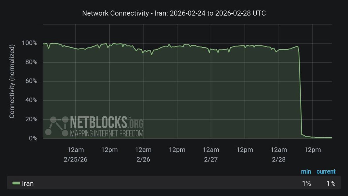 Open Source Intel tweet media