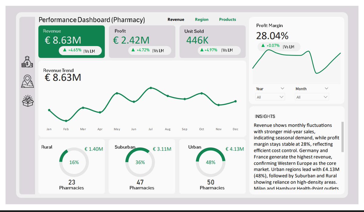 Femi The Analyst . tweet media
