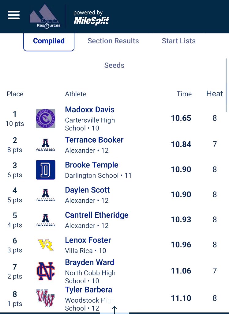 MadoxxDavis's tweet image. Set a new PR and broke the school record for the 100M, running a 10.65! #Focused #Blessed #CANES @CoachTCanesTF 
@CartersvilleFB @CHSHurricaneFB
@Coachkingruss @CoachQKent
@DemetricDWarren @ChadSimmons @adamgorney
@SWiltfong_
@CharlesPower @ErikRichardsUSA
@On3 @TheUCReport