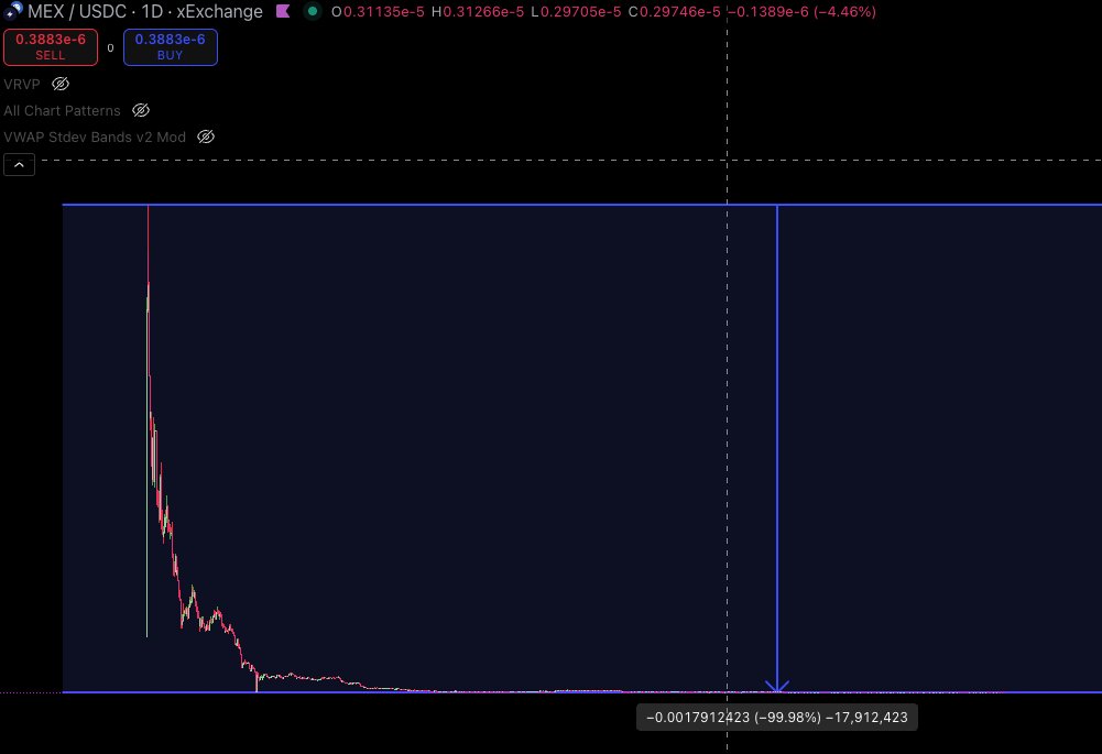 Save With Crypto tweet media