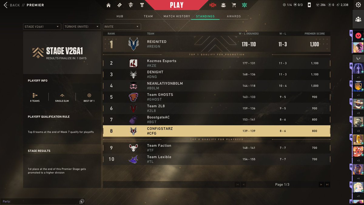 13 - 11 Bye
5 - 13 <a href="/teamfactionmix/">TEAM FACTION (LFO)</a> 

Premier 7. Haftayı 1 - 1 Kapatıyoruz. 
Yarın play-offta görüşmek üzere.