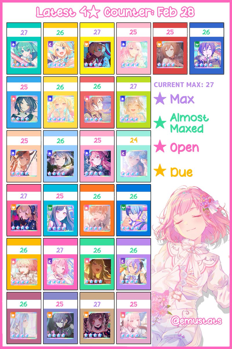 emu stats tweet media