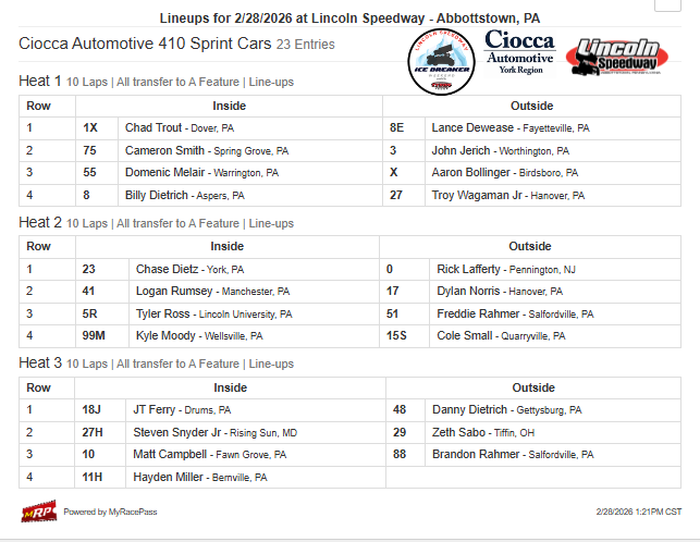 Lincoln Speedway tweet media