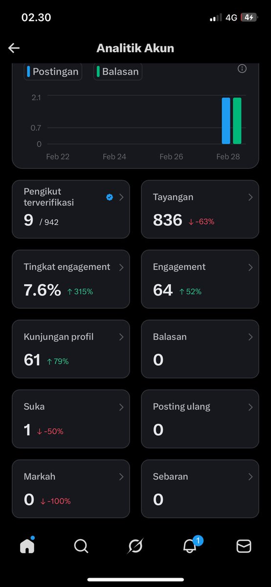 Baru bbrp menit yang lalu cenblue
Mohon bantuannya karena mmg g paham sama sekali biar gajian dr elonm

Saling follow yokk 🙏
Amanah 100%
