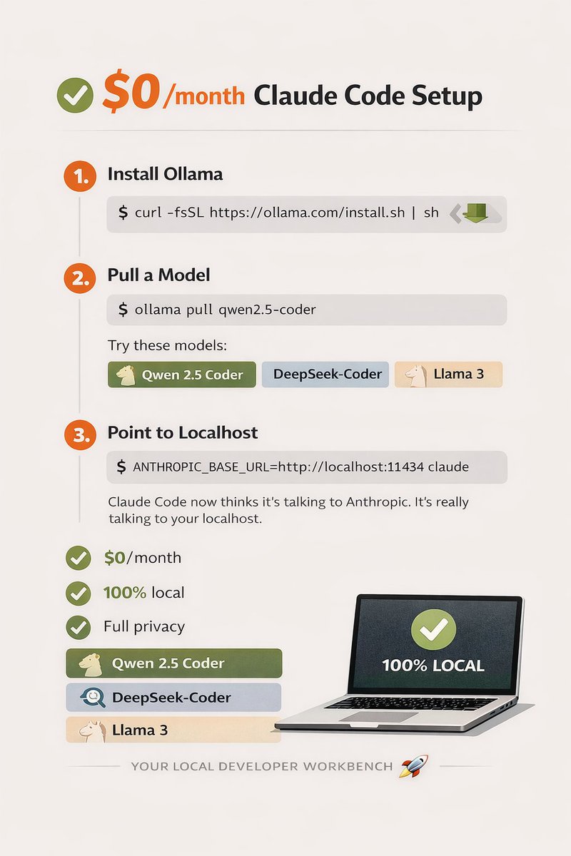 Shruti_0810's tweet photo. I stopped paying $200/month for Claude Code.

And replaced it with… my laptop. 💻

No API bill.
No cloud dependency.
No data leaving my machine.

Here’s the 10-minute setup that changed everything 👇

---

⚡ Step 1: Install Ollama

code:
curl -fsSL https:// ollama .com/install.sh | sh

---

⚡ Step 2: Pull a coding model

code:
ollama pull qwen2.5-coder

You can also try:

•Qwen2.5-Coder** → Best all-around code generation
• DeepSeek-Coder** → Strongest at debugging & refactoring
• Llama 3** → Solid general reasoning

---

⚡ Step 3: Trick Claude Code

Point it to localhost:

code:
ANTHROPIC_BASE_URL=http://localhost:11434 claude

---

Now Claude Code thinks it’s talking to Anthropic.

It’s talking to your laptop. 😌

Let’s be real:

Local models ≠ Sonnet or Opus.
Massive multi-file refactors can struggle.
Long context windows get messy.

But for:
• Scaffolding
• Writing tests
• Refactoring small modules
• Boilerplate
• Quick edits

They’re more than enough.

And the benefits?

✅ $0/month
✅ 100% local
✅ Full privacy
✅ No API key risk

Your code never leaves your machine.
Your bill goes from $200 → $0.

This is the new indie dev stack.

🔖 Save this.
🔁 Repost to help someone cancel a subscription.
Follow for more unfair AI advantages. 🚀