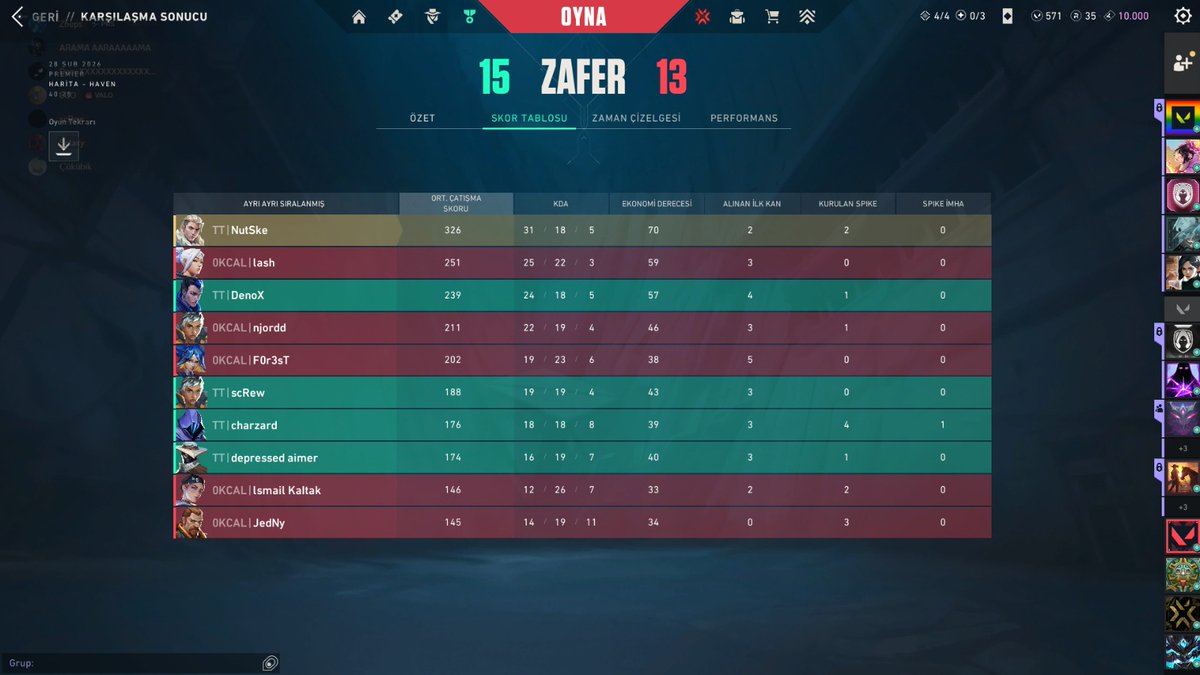 Haven haftasında 2-0 Kazanarak 10W-4L ile Contender sezoununu 3. olarak kapatıyoruz. (Nutske benim shdhwfh)
13-6 Zoldyck
15-13 🤓
Only push comp ile maç boyu chatten trash talk atıp ezilmek sizin için kötü oldu .D bi dahakine chat yapmazsanız 31 vurmam beyler