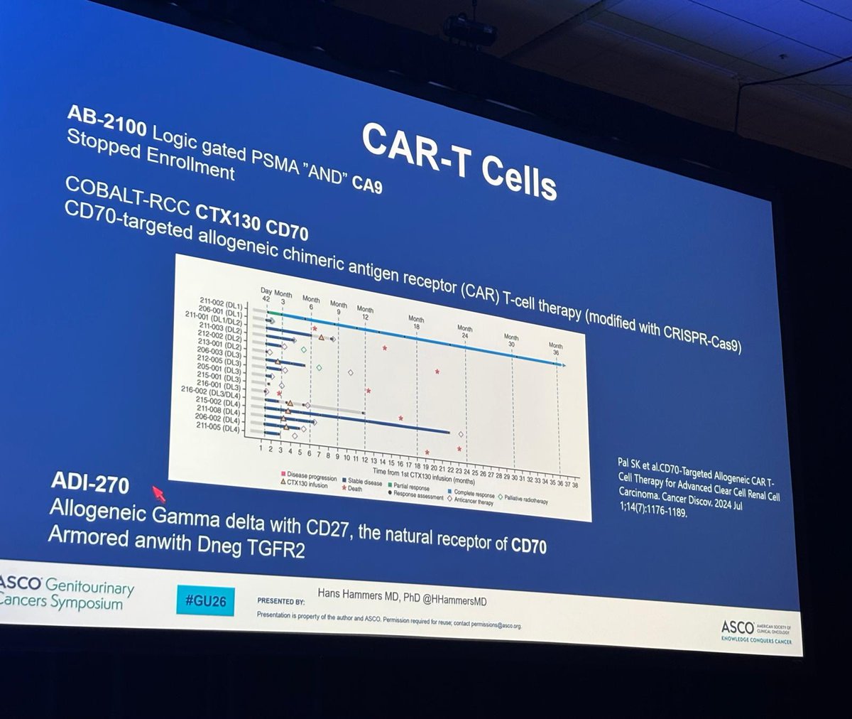 Toni Choueiri, MD tweet media