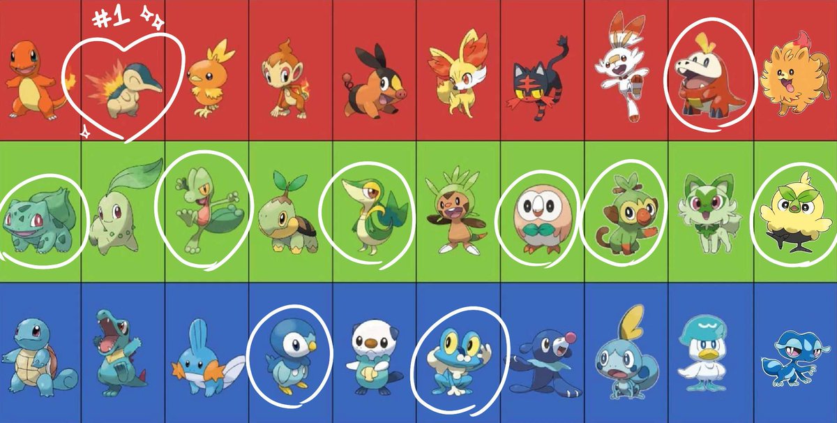It's that time again...
The CORRECT starter choices!