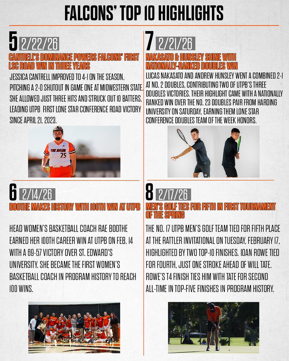 UTPB Athletics tweet media
