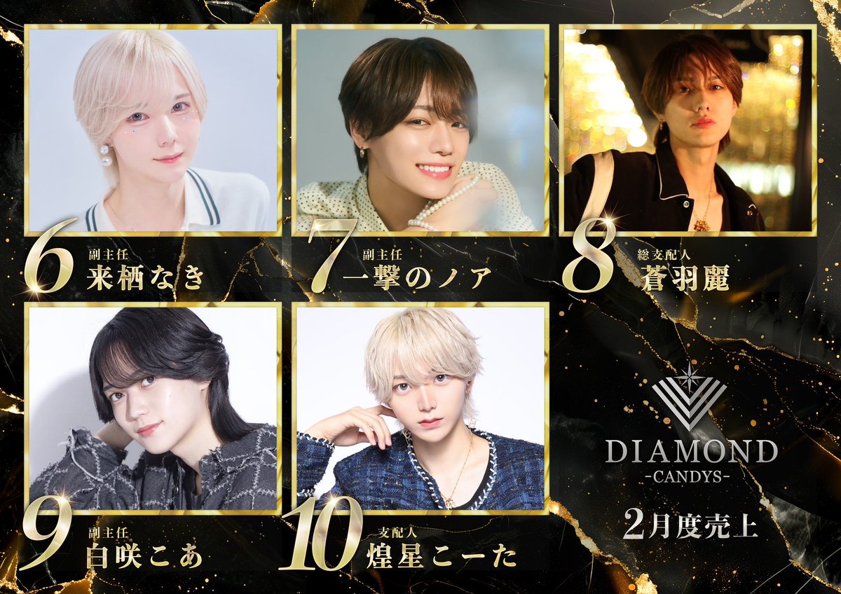 diamondbycandys's tweet photo. #CANDYSDIAMOND

🏆2026年2月度売上ランキング🏆

No.1 華神疾翔　代表　💎✨
@yamato_pesopeso 

No.2  める　副主任　💎✨
@melx_diamond 

No.3 彪雅　💎✨
@osushioniisan 

No.4 黒咲蝶　支配人　💎✨
@ageha_black77

No.5 一色いろは　副主任　💎✨

No.6 来栖なき　副主任　💎✨
@krs_naki 

No.7 一撃のノア　副主任　💎✨
@noa_111212 

No.8 蒼羽麗　総支配人　💎✨　

No.9 白咲こあ　副主任　💎✨
@koashirosaki 

No.10 煌星こーた　支配人　💎✨
@solltxice