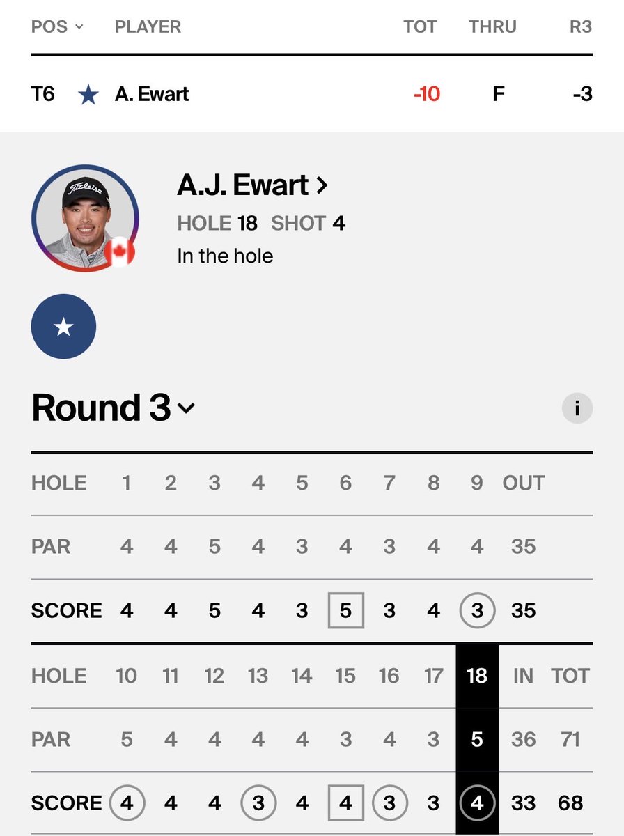SCOREGolf tweet media