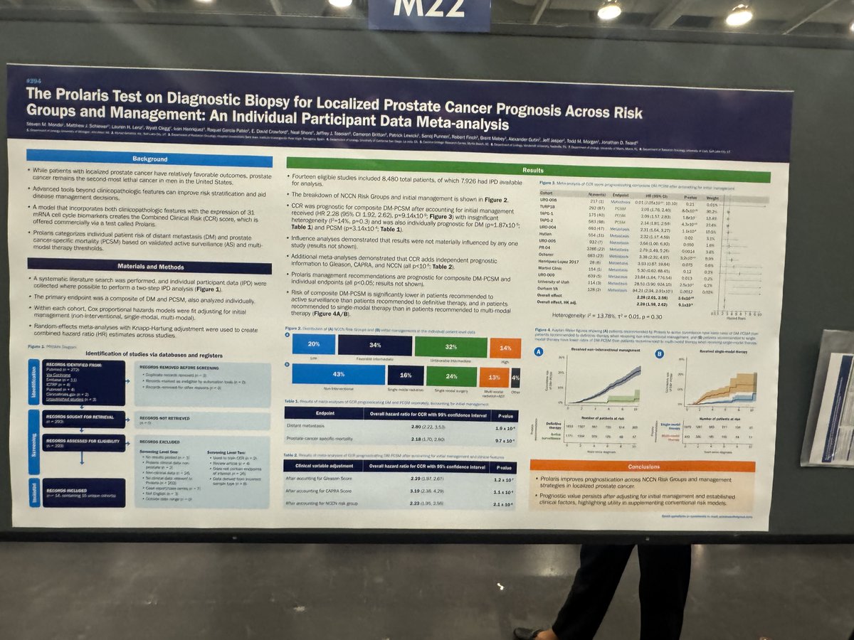 Prolaris is teaming up with PathomIQ for a genomic-pathAI joint initiative which is pretty exciting; in the meantime, useful meta-analysis of results to date over the years <a href="/myriadgenetics/">Myriad Genetics</a> #GU26