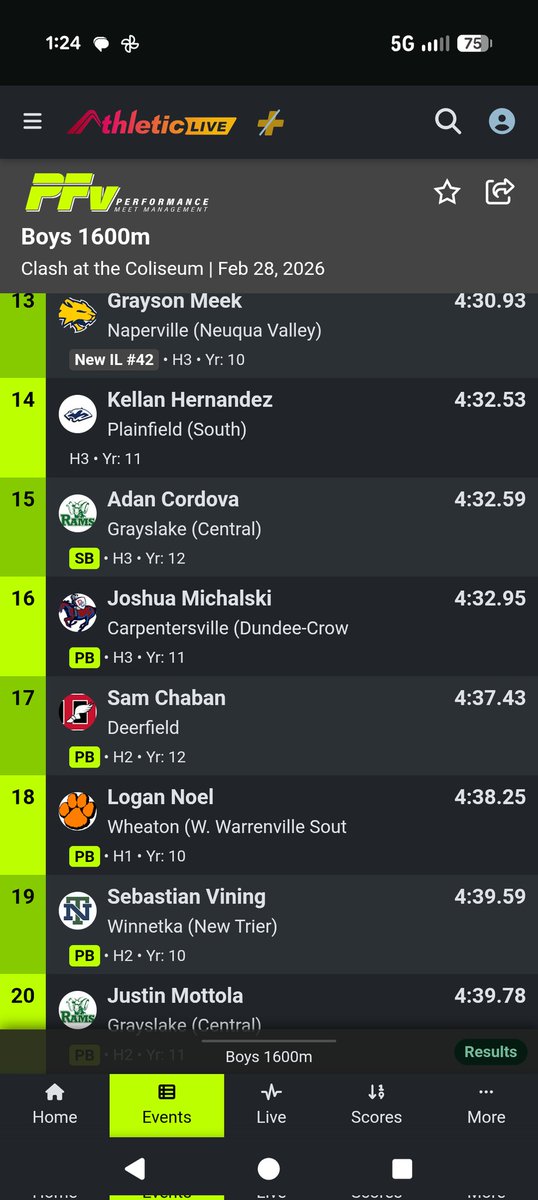 Dundee-Crown Boys Track and Field tweet media