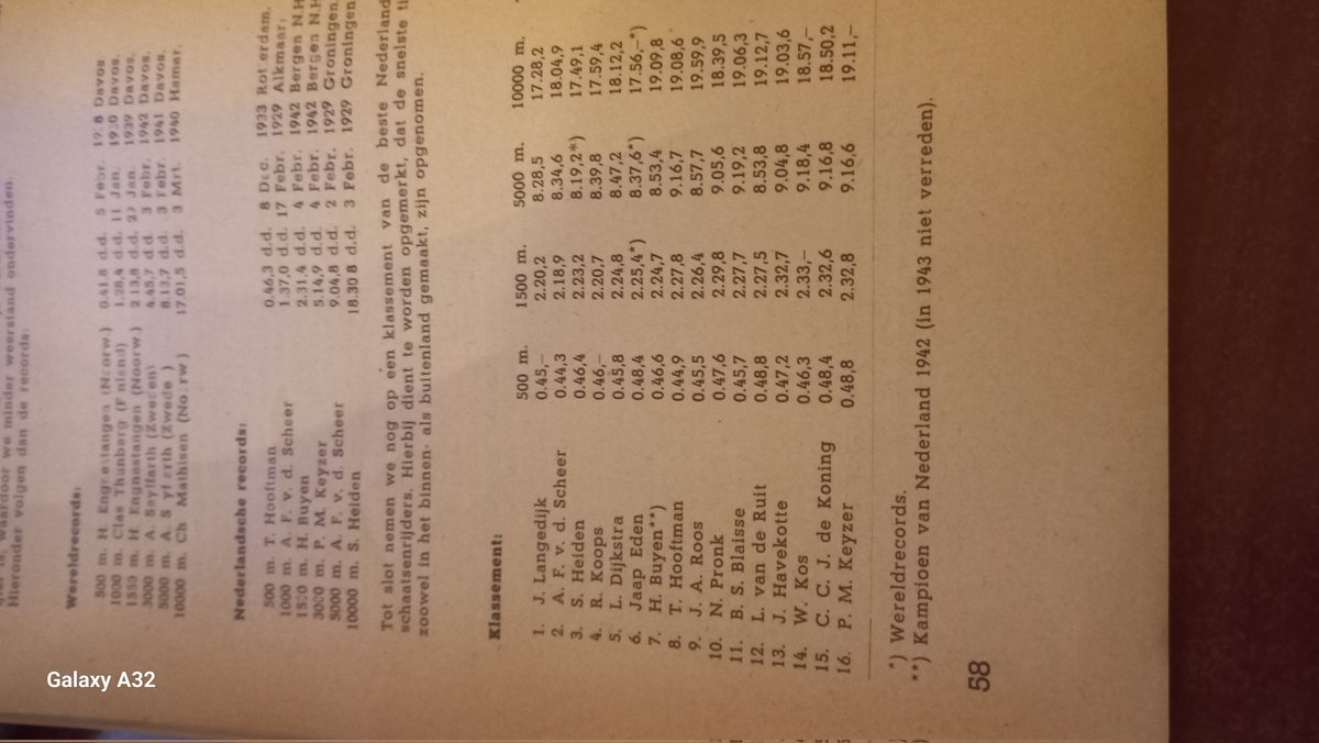 Hardrijden op schaats. Records in Davos. Boek is van 1943. Wie heeft zinnig commentaar?<a href="/schaatsennl/">schaatsen.nl</a>  <a href="/NOSschaatsen/">NOS Schaatsen</a> <a href="/Thialf/">Thialf</a>