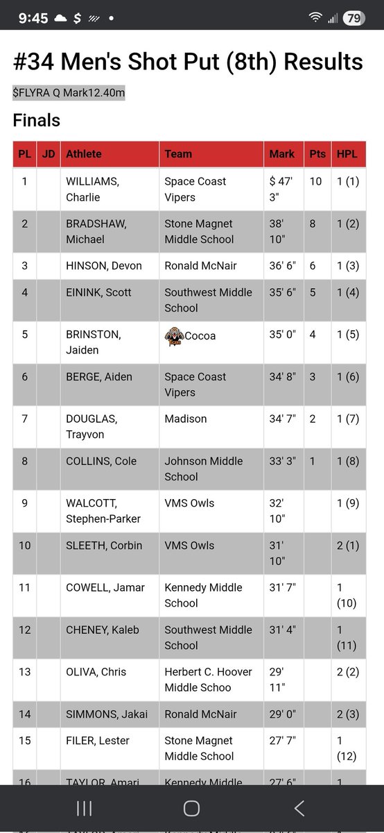 Charlie (Man-Man) Williams Jr tweet media