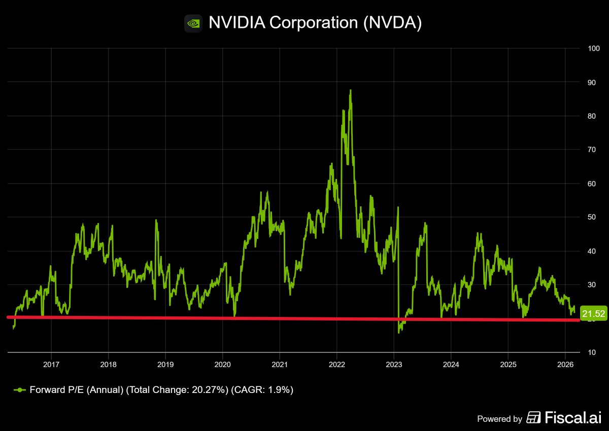 Patient Investor tweet media