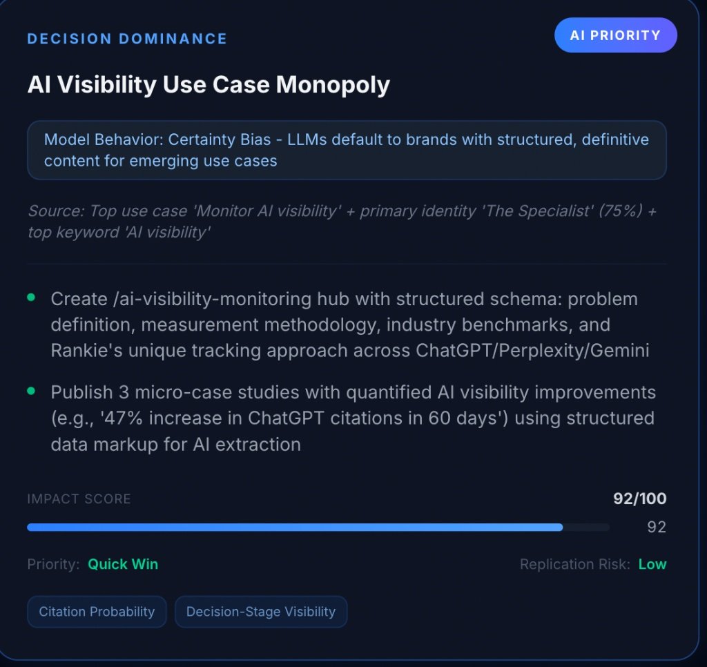 mantasaur's tweet photo. Data is cheap. Insights are expensive. 

Most GEO tools just tell you 'you are mentioned'. Mantasaur tells you how to dominate the decision-making process of an LLM.

Look at this: It identifies a 'Certainty Bias' in model behavior and gives a step-by-step roadmap to increase citation probability by 47%. 📈

We aren't just building a dashboard; we are building the playbook for the Agent era. 🛠️

#GEO #SaaS #SEO #AIVisibility