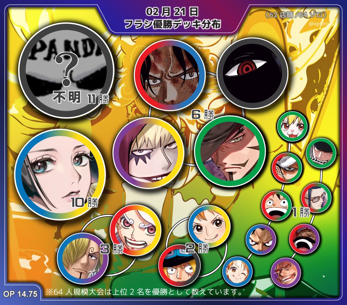 2月21日 フラシ優勝デッキ分布】 先週末の結果です！三連休一日目