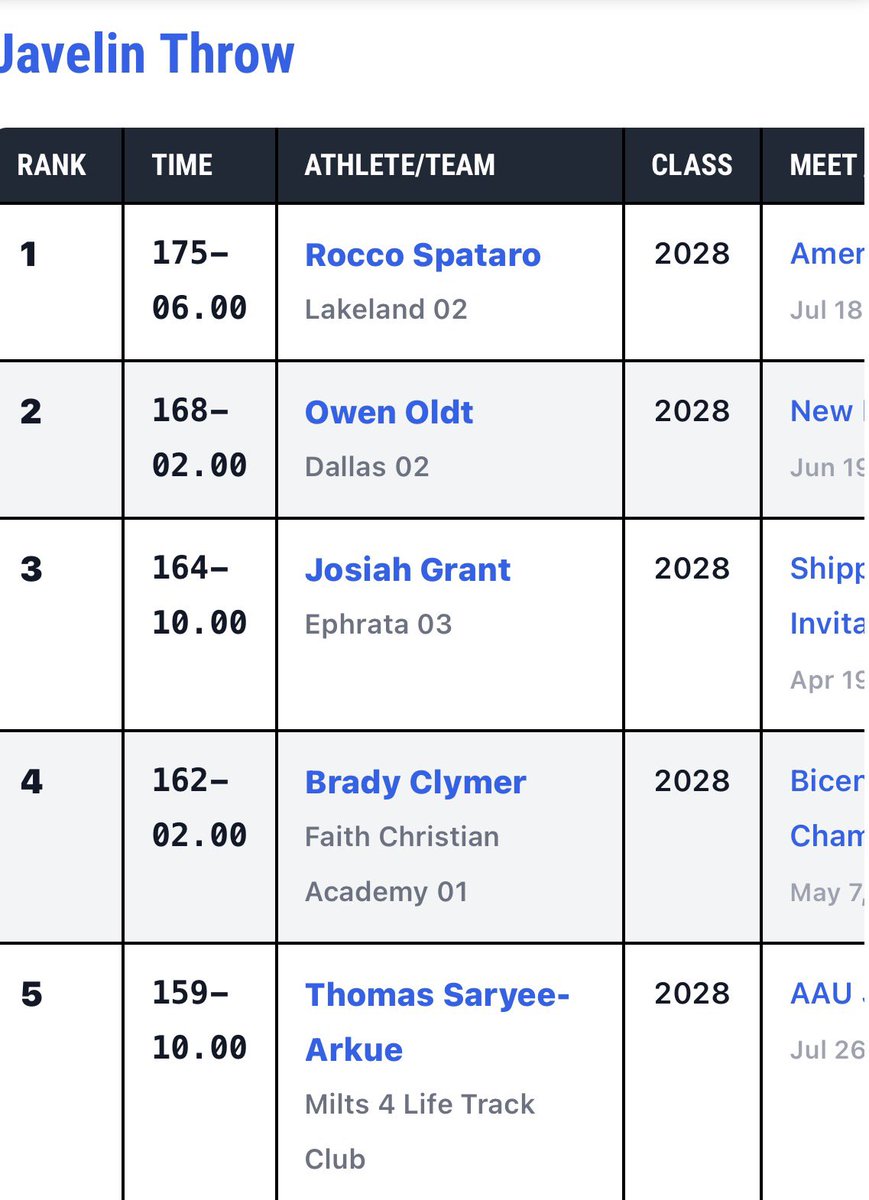 Rocco Spataro tweet media