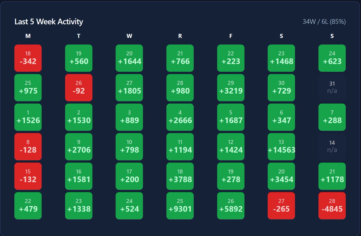 5th month of doing mention markets

February: +$51921
January: +$24204 
December: +$7295  
November: +$2035  
October: +$1027  

Overall: +$86482

Another crazy month when I was able to show significant growth. So many beautiful moments: Super Bowl, Bernie rug, Bernie rally, 1c