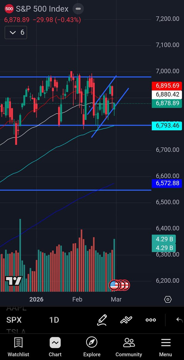 Vandy_trades tweet media