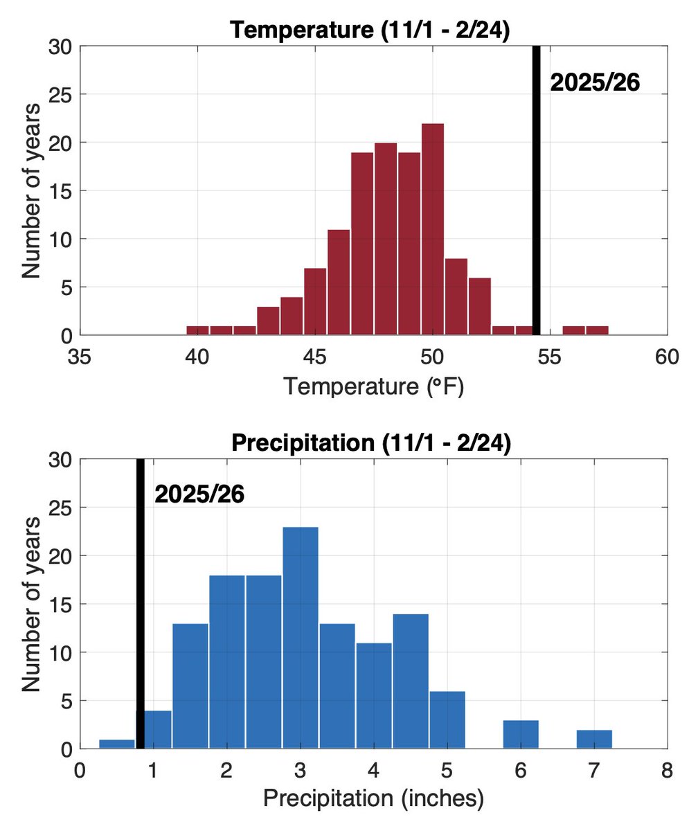 Kris Karnauskas tweet media