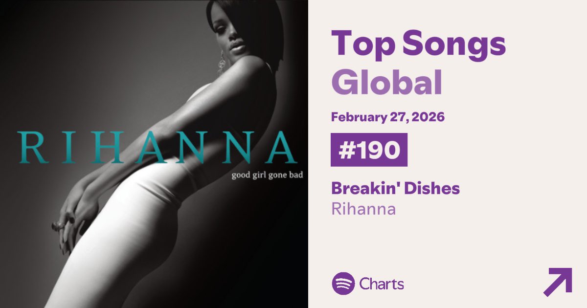 Rihanna Charts tweet media
