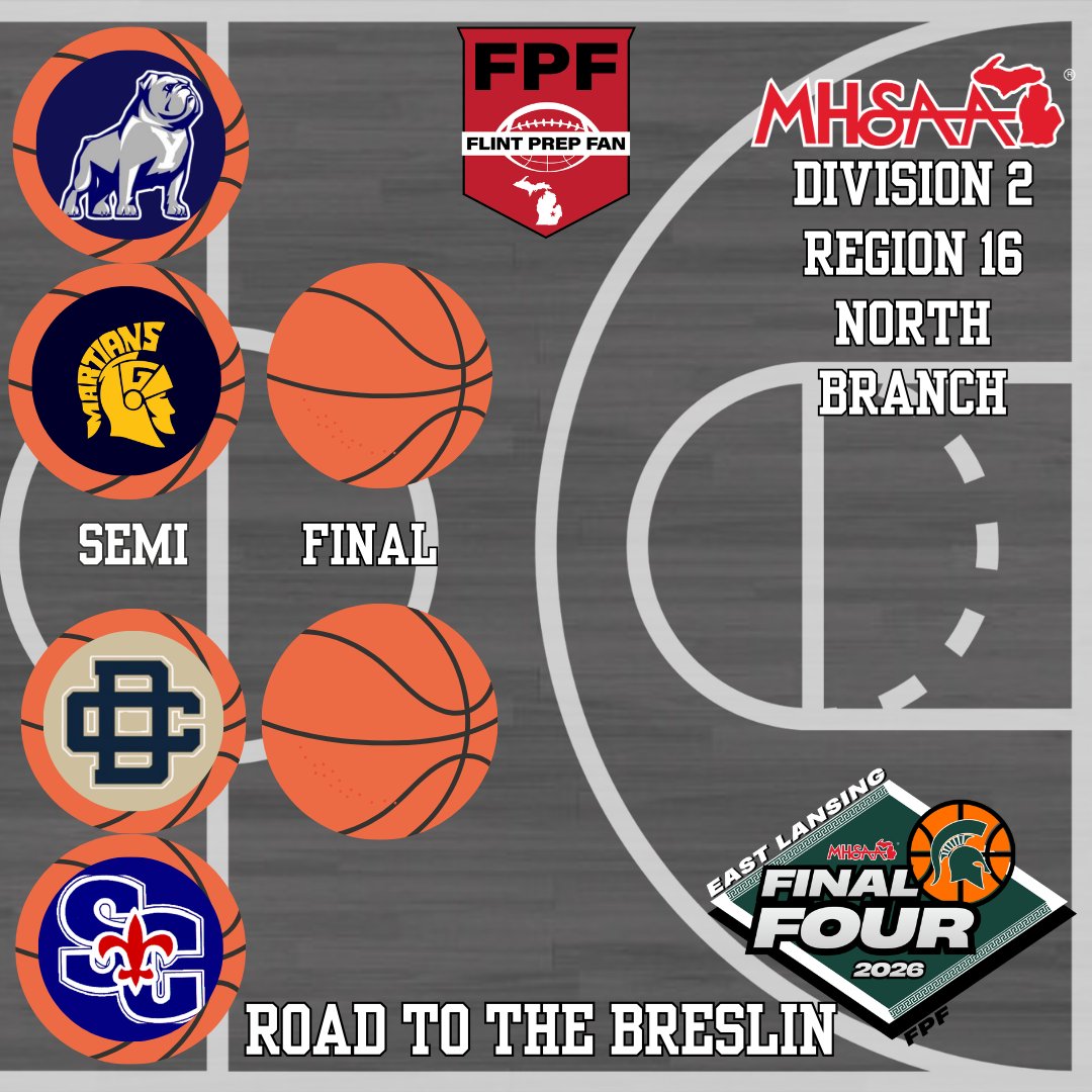 Road to the Breslin
Flint Area Regional Playoff Matchups:

Division 2 Region 16
Host: North Branch
22-2 Yale vs 17-7 Goodrich
17-7 Detroit Country Day vs 15-8 St Clair

<a href="/GoodrichHoops/">Goodrich Basketball</a>