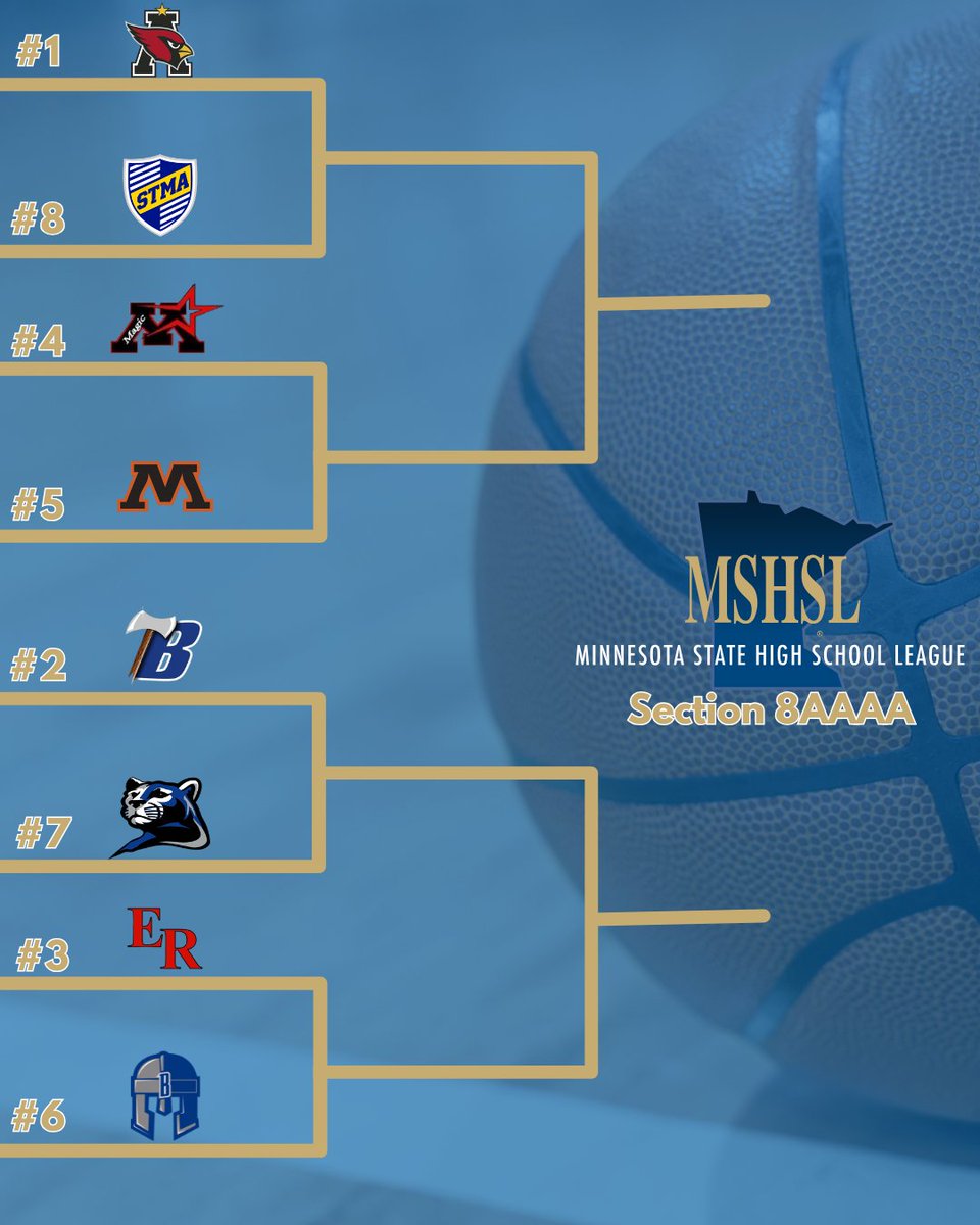 Brainerd Warriors Boys Basketball tweet media