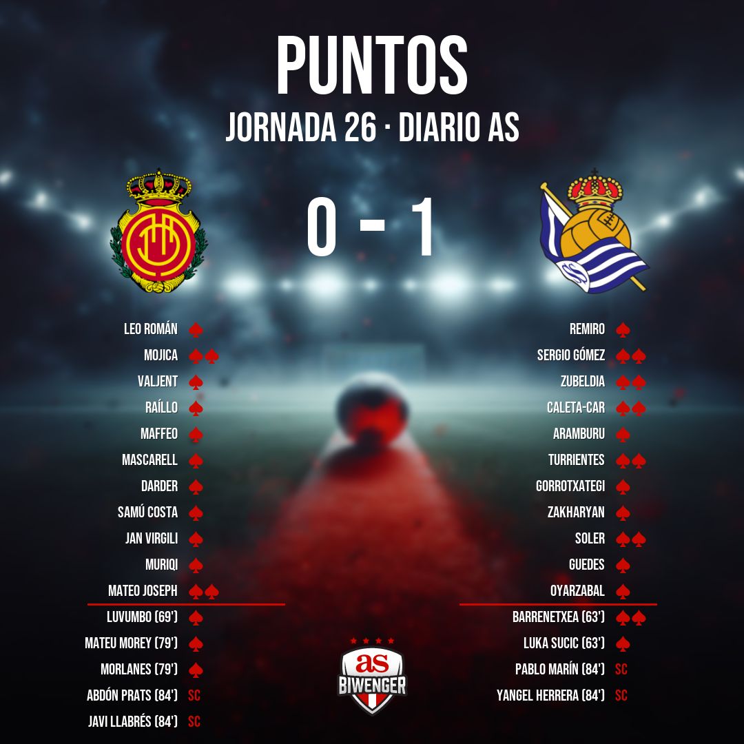 Biwenger Fantasy 🏆 tweet media