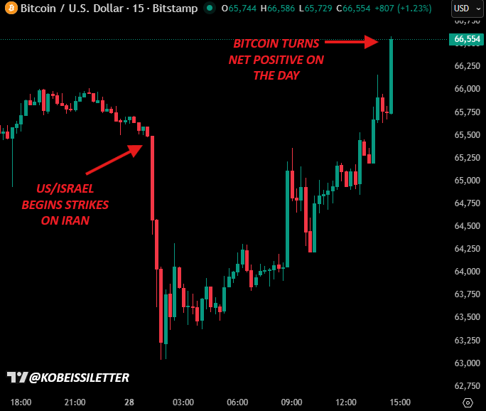 The Kobeissi Letter tweet media