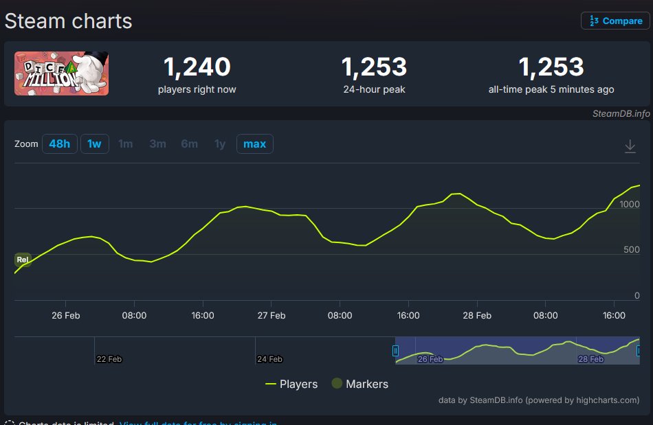 countlessnights | Dice A Million OUT tweet media