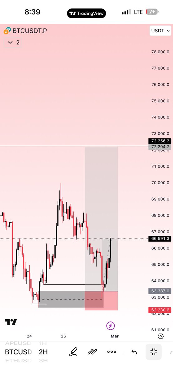 SDX_📊💥 tweet media