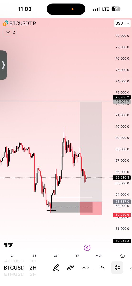 SDX_📊💥 tweet media