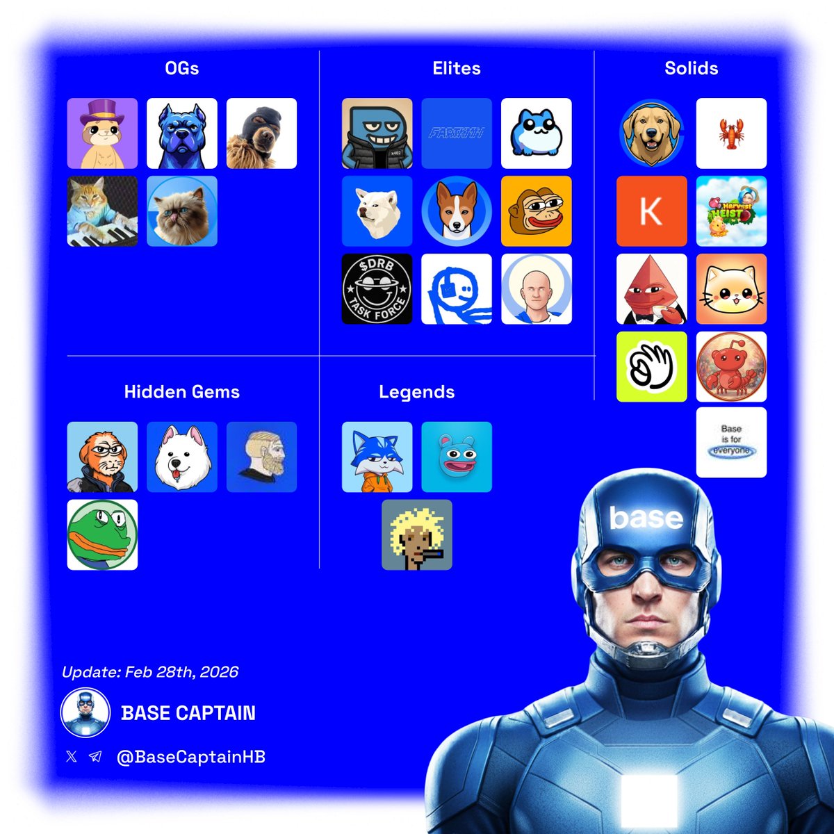 Another week another <a href="/base/">Base</a> meme tier list. 

Let’s see where your favorite memes rank👇

Legends/Icons of Base

$TOSHI — Base’s most recognizable meme; deep liquidity, strong holder base, and lasting cultural relevance.
$BRETT — The face of Base memes; consistently leads