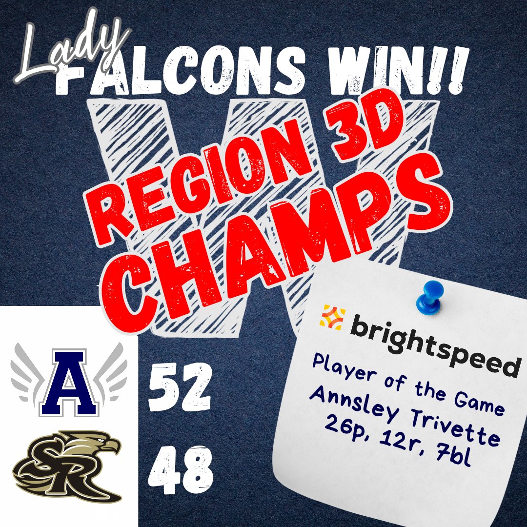 RadioAbingdon's tweet photo. Lady Falcon Basketball FINAL 
Lady Falcons WIN Region 3D
52-48 over St River
Brightspeed POG - Trivette
Host @VHSL_ Quarters Tues @ 7pm vs W. Albemarle

@Greg_BHCSports @BHCSports @Hayes_BHCSports @SportsHeather @WJHL_Kenny @KMayssports https://t.co/DFQeXMvJB8