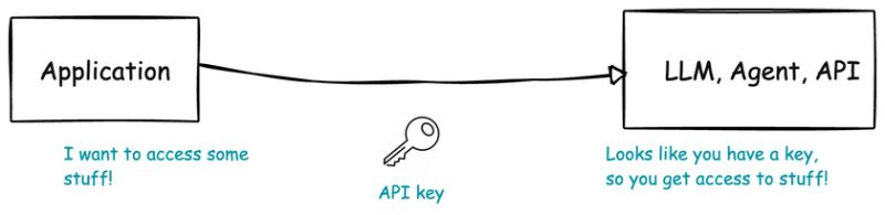 AISecHub tweet media