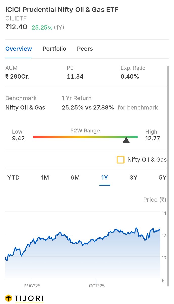 Live_Well_Thee's tweet photo. @Halimasiddiqui4 @InvesysCapital Already mentioned in thread but here u go

These are details from Zerodha app https://t.co/lxFUlZy95b