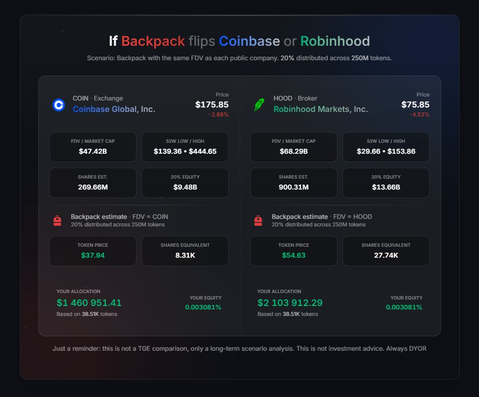 heronjr_x's tweet image. Now Robinhood added, calculate your points and simulate 
backbot-site.vercel.app

#backpack