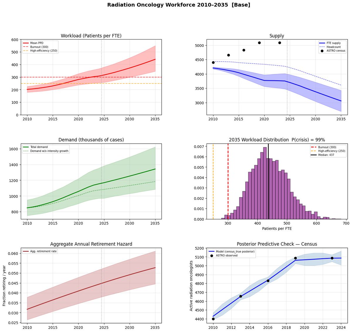 NonsparseOncologist tweet media
