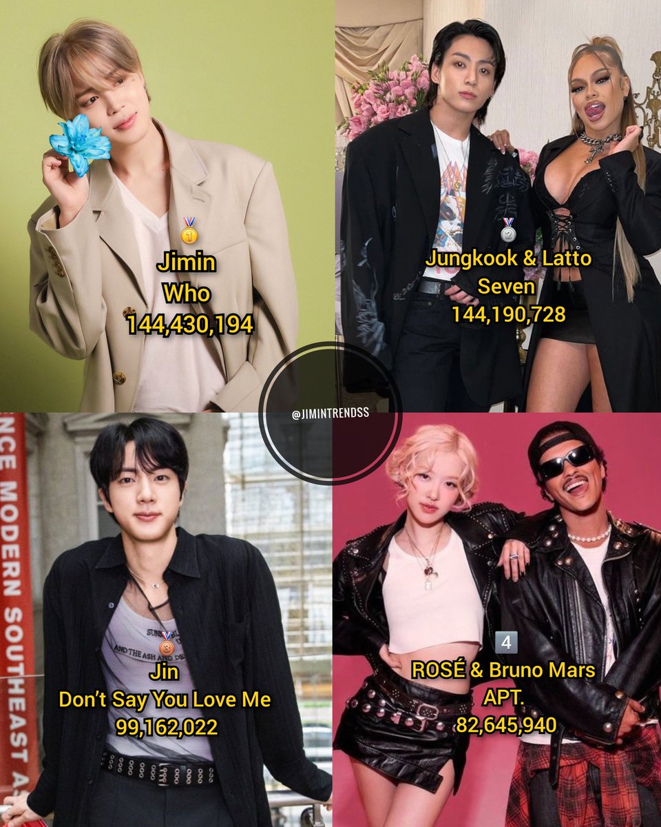 Jimin Trends ( 지민 ) tweet media