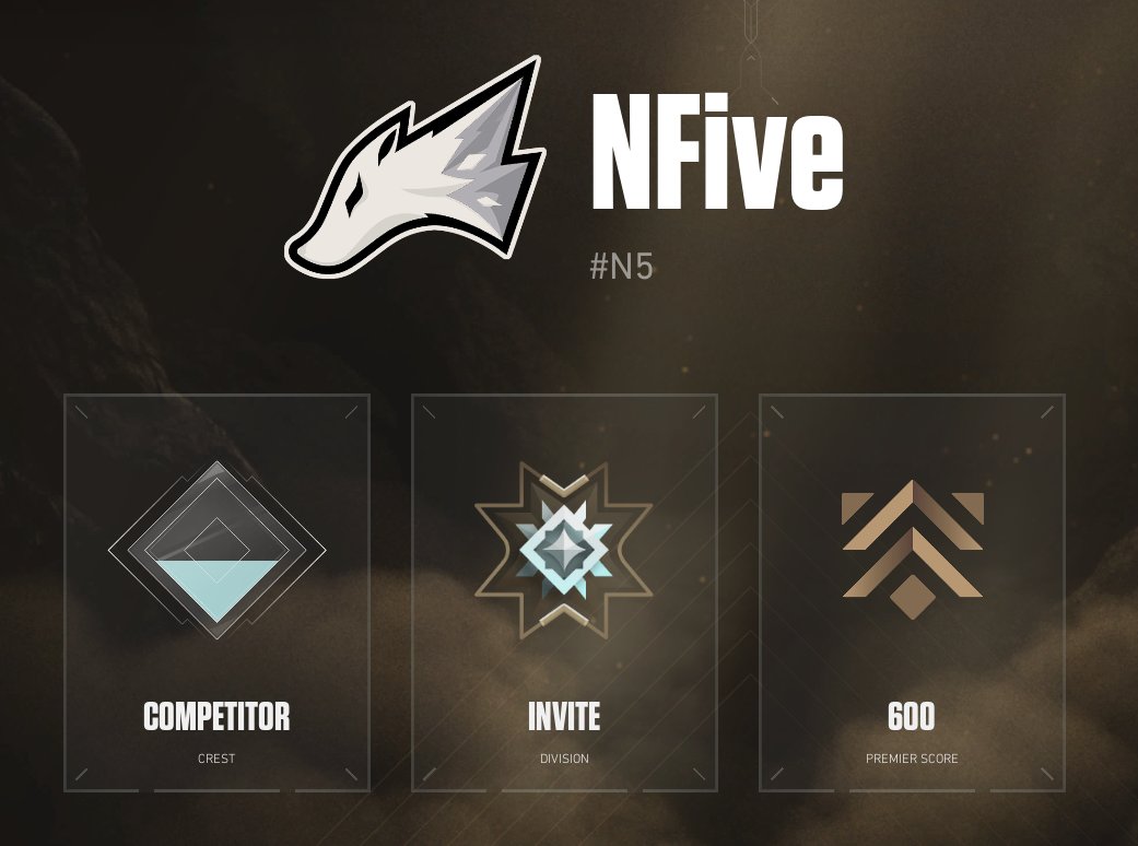 Tüm invite ligindeki takımların ellerine sağlık. bu sezon IGL <a href="/inaNfps/">inaN</a> 'in beklenmedik tedavi süreci ve <a href="/CET0fps/">Emre Çetin</a> 'in askerlik durumundan dolayı verimli bir sezon geçiremedik. Açığımızı kapatmaya çalışan, oynayan, emek veren tüm genç kardeşlerimize sonsuz teşekkür ediyoruz.