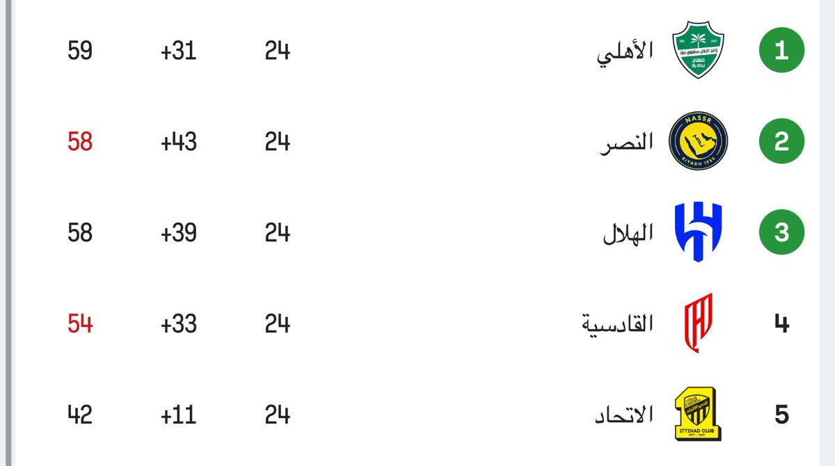 نواف الاسيوي 🇸🇦 tweet media