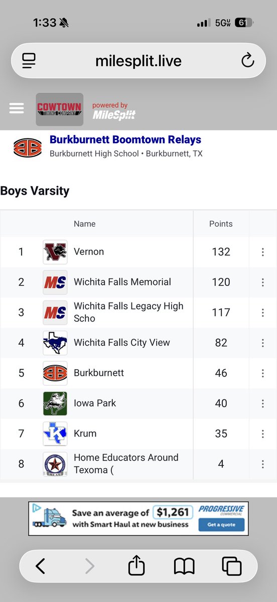Burkburnett Boys Track tweet media